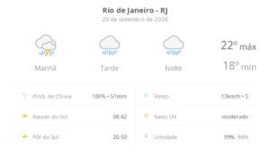 Rio de Janeiro tem previsão de chuva e trovoadas nesta quarta