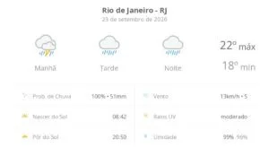 Rio de Janeiro tem previsão de chuva e trovoadas nesta quarta