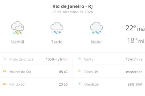 Rio de Janeiro tem previsão de chuva e trovoadas nesta quarta Rio de Janeiro tem previsão de chuva e trovoadas nesta quarta