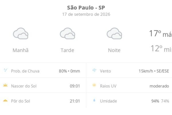 São Paulo tem céu nublado e garoa nesta quinta-feira