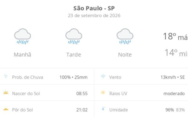 São Paulo tem chuva o dia todo nesta quarta-feira (23)