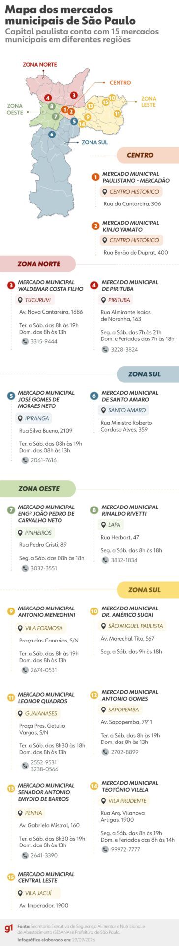www.deixaeutefalar.com.br São Paulo tem 15 mercados municipais espalhados pela cidade