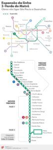 Metrô de SP inicia 2ª fase de escavação da Linha 2-Verde a Guarulhos