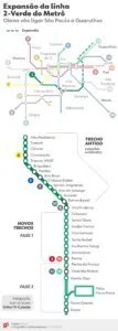 Metrô de SP inicia 2ª fase de escavação da Linha 2-Verde a Guarulhos Metrô de SP inicia 2ª fase de escavação da Linha 2-Verde a Guarulhos