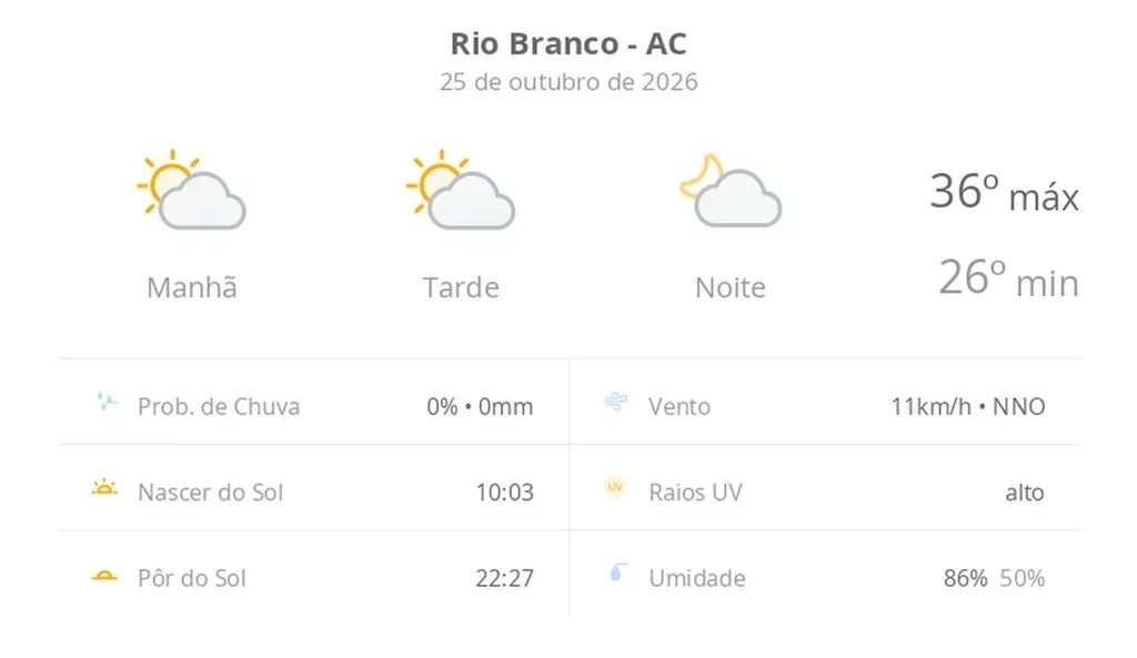 Rio Branco tem sol com nuvens neste domingo e máxima de 36°C