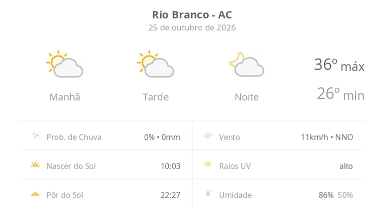 Rio Branco tem sol com nuvens neste domingo e máxima de 36°C